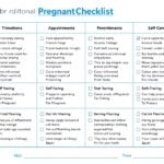 Checklist pentru sarcină cu activități și îngrijiri în fiecare trimestru