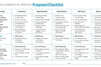 Checklist pentru sarcină cu activități și îngrijiri în fiecare trimestru