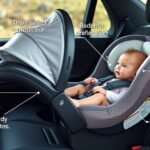 Scoica auto pentru nou-născuți, montată rear-facing, cu caracteristici de siguranță.